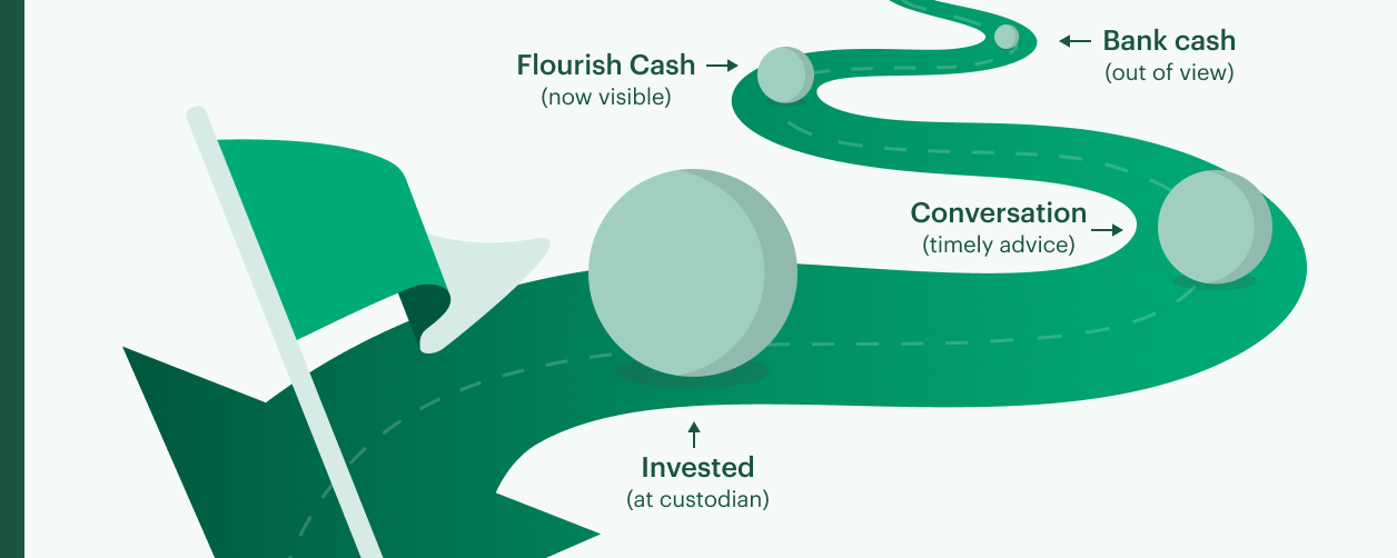 Brokerage-Flows-3