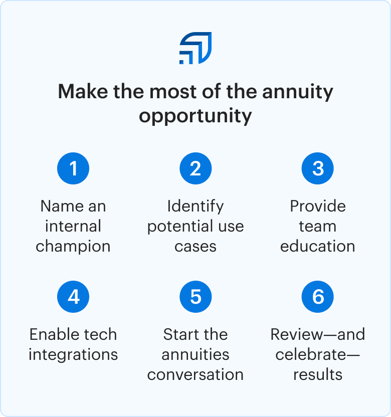 Checklist to make the most of the annuity opportunity mobile