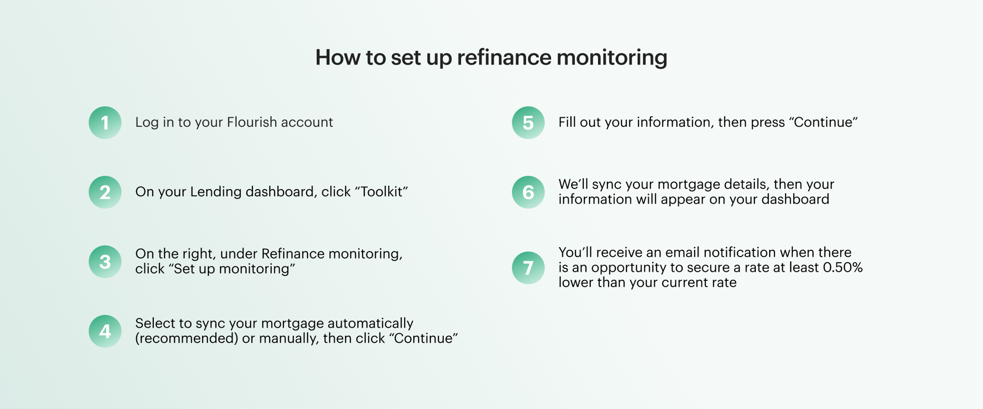 How to set up refinance monitoring