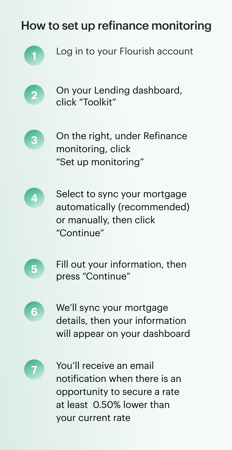How to set up refinance monitoring