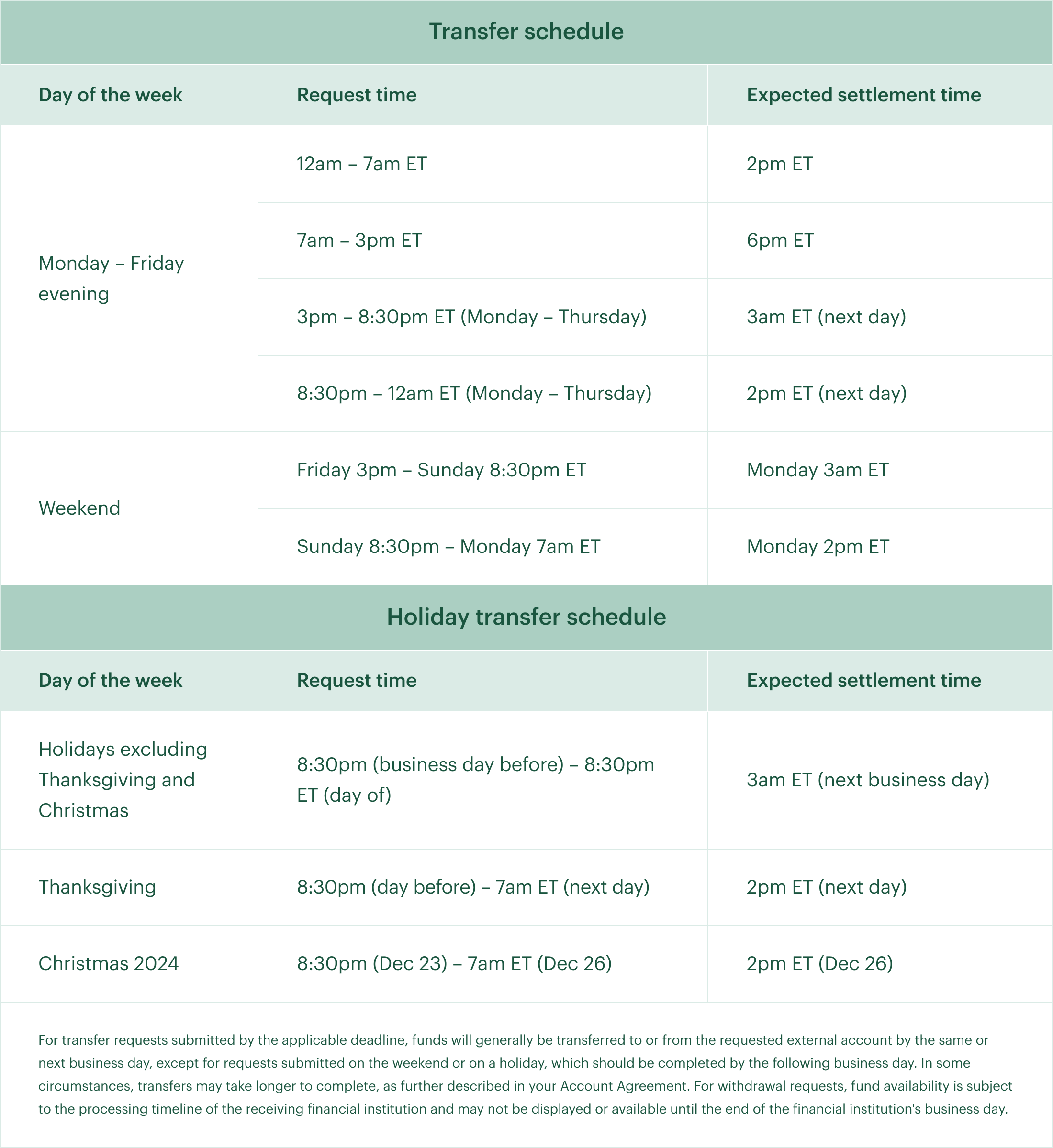 Transfer times overview 10302024