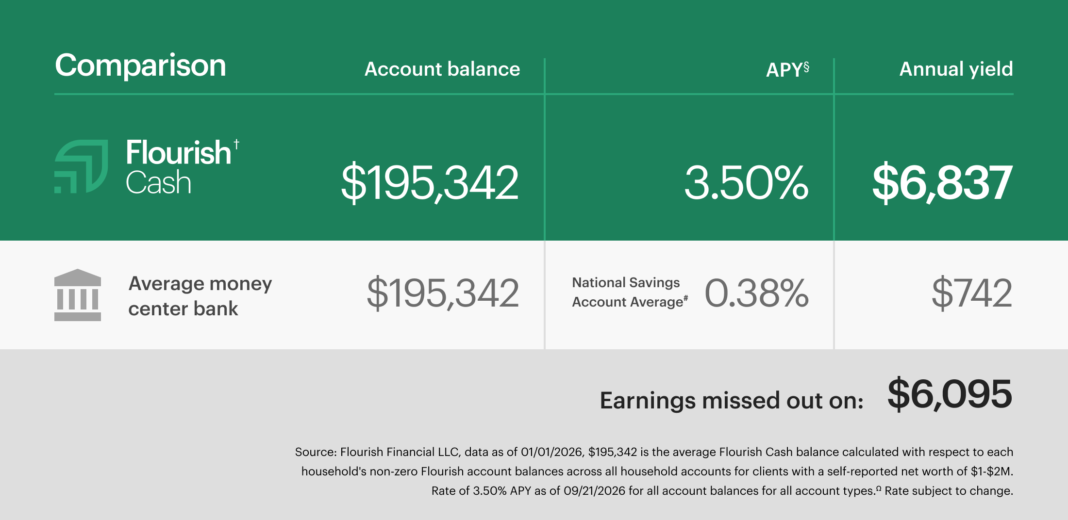 cash-article-3-graphic-v8-09212026-1