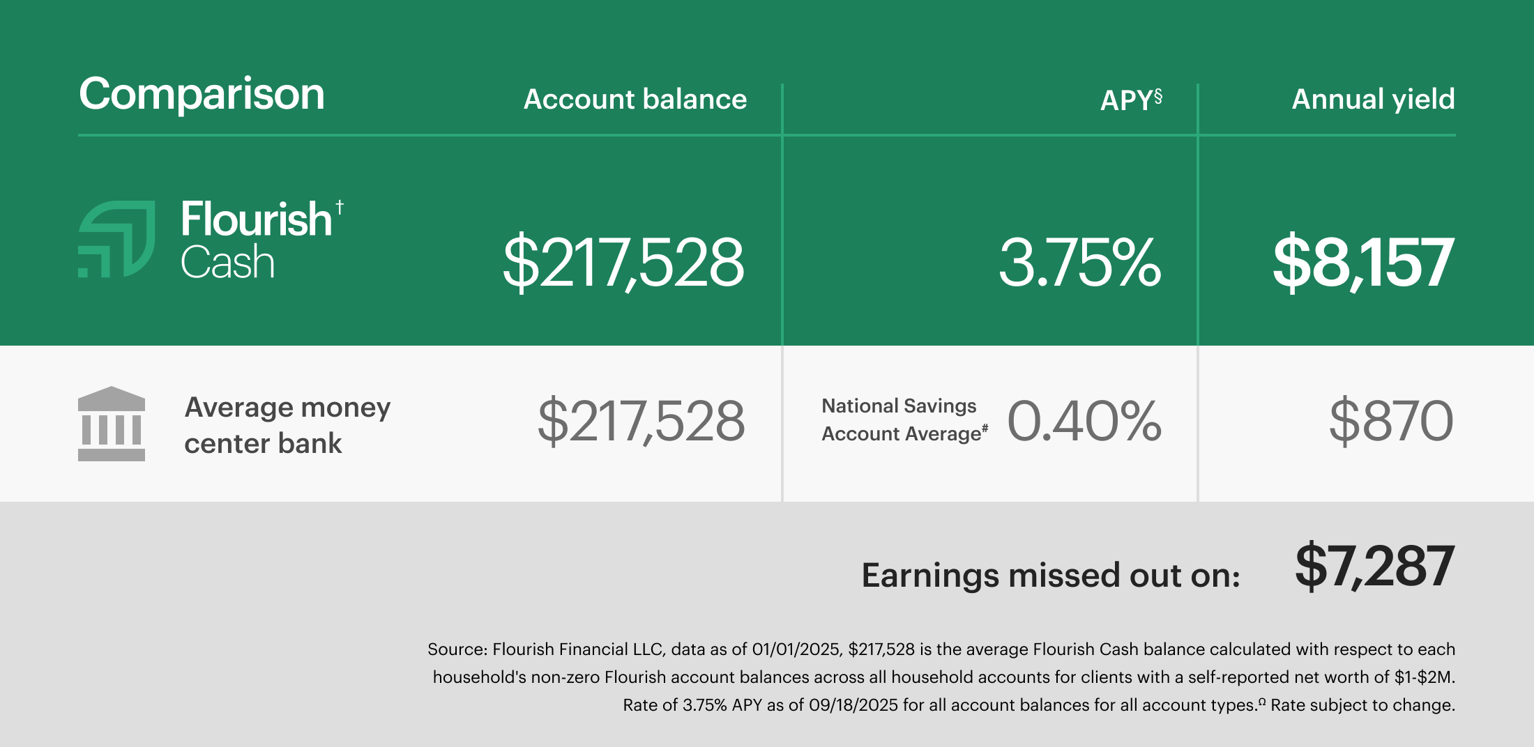 graphic-flourish-cash-avg-money-center-bank