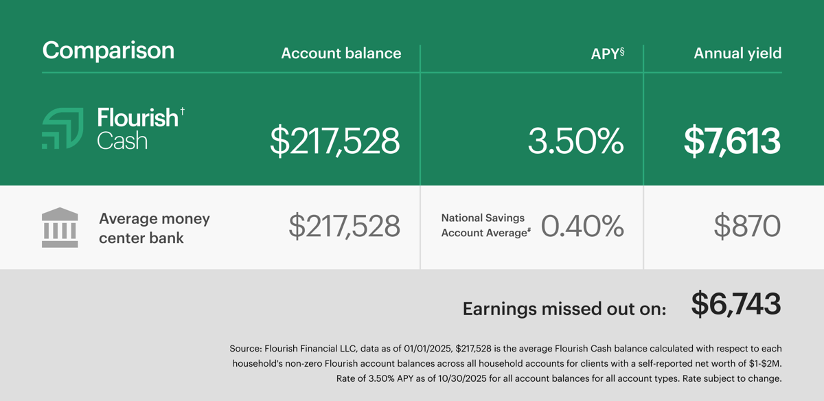 cash-article-3-graphic-v8-client-disclaimer-sup-10302025