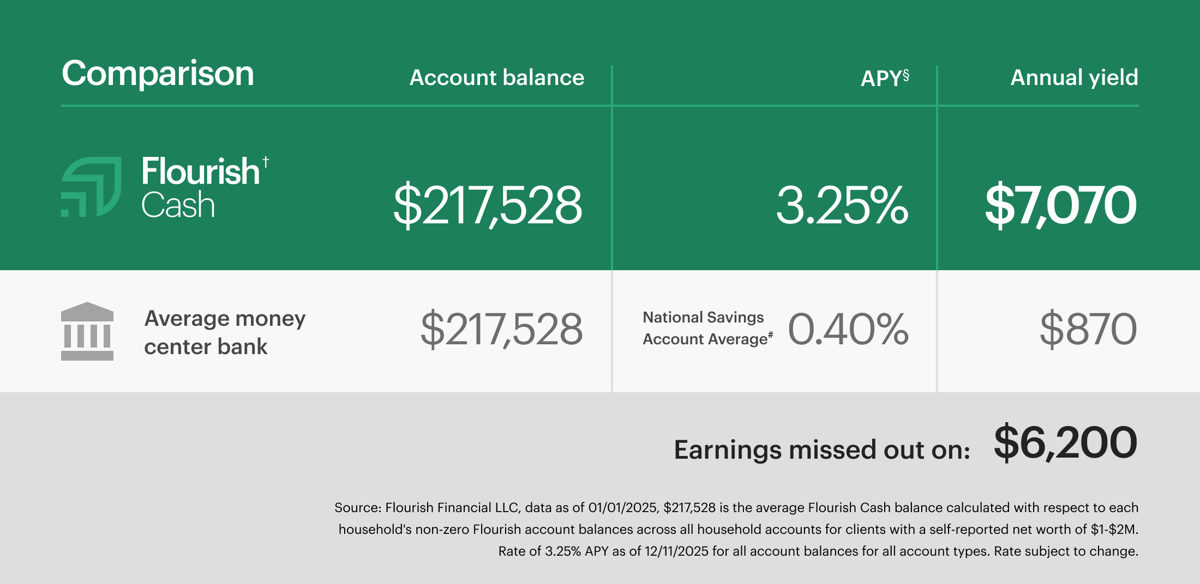 cash-article-3-graphic-v8-client-disclaimer-sup-12112025