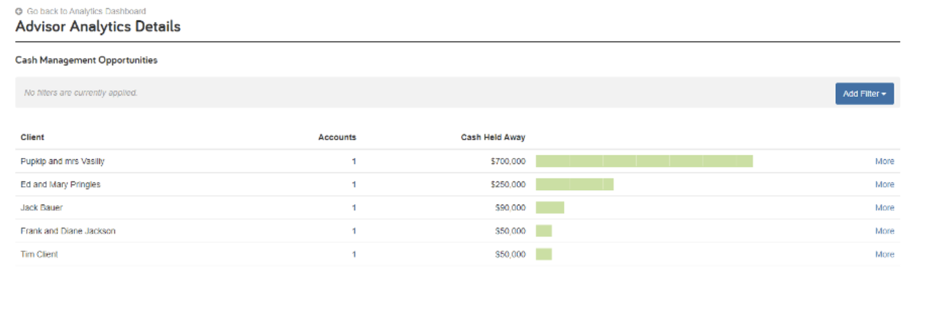 eMoney Advisor Analytics Details