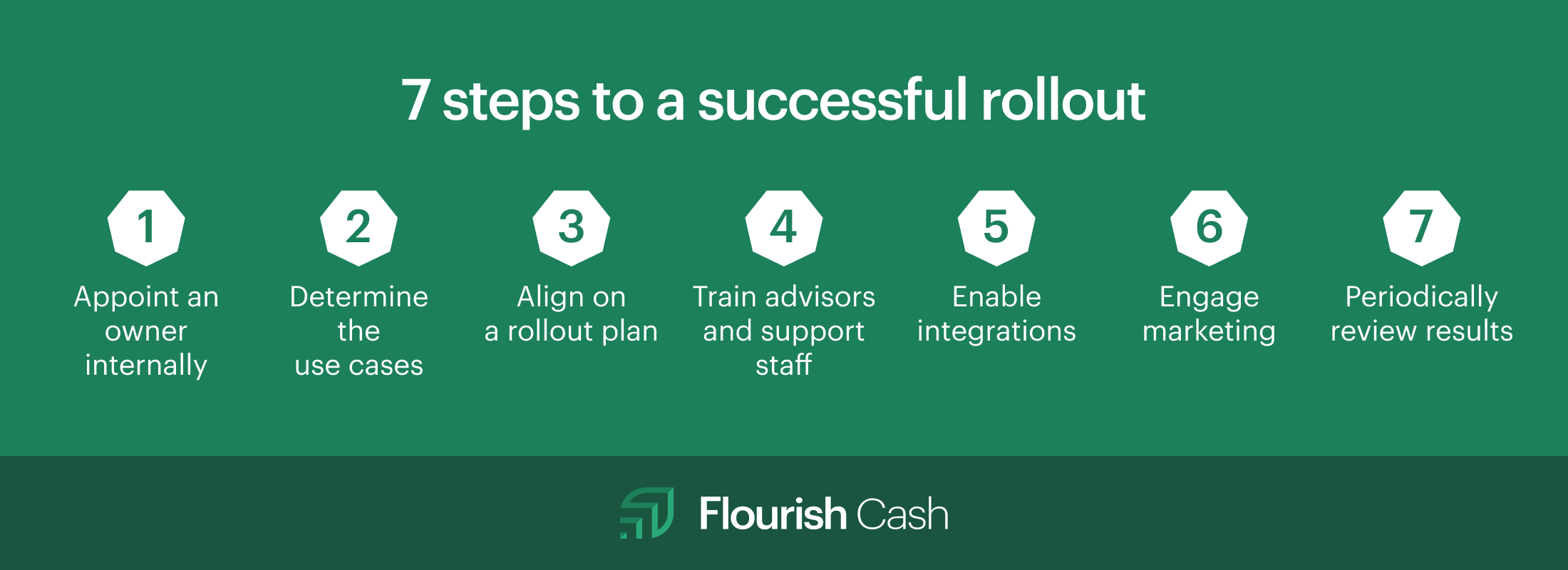 graphic-1-flourish-cash-article-5-1