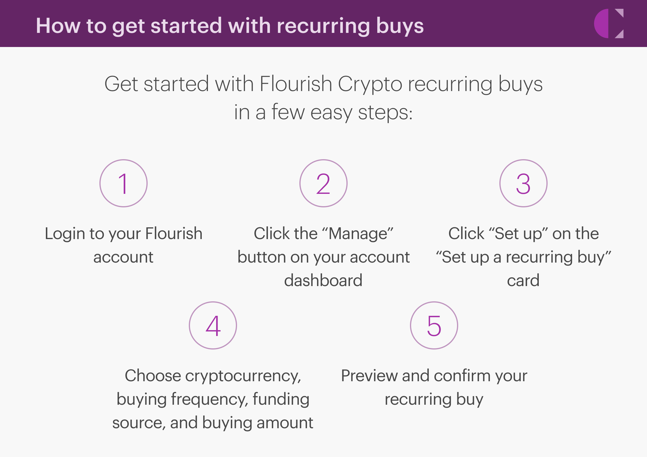 graphic-2-crypto-recurring-buys 13.48.35