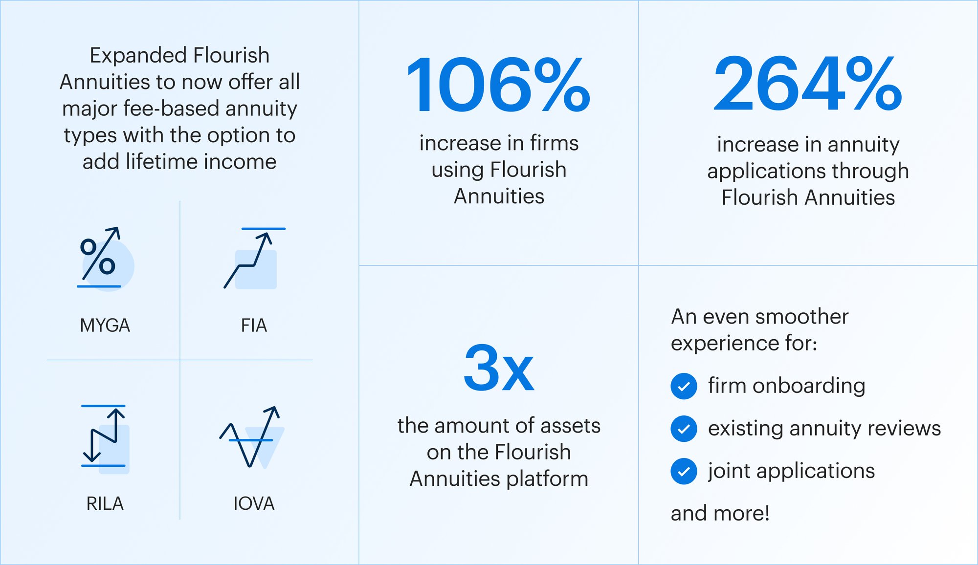 graphic-2026-new-year-annuities (2)