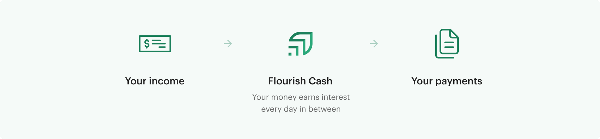 graphic-bill-pay-direct-deposit-1B