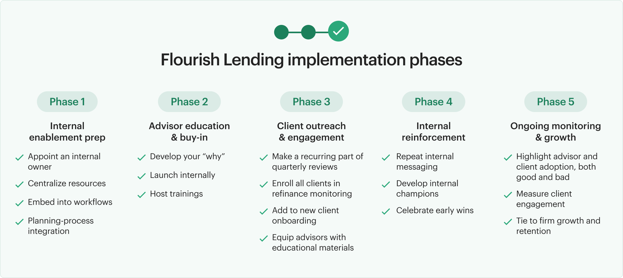 graphic-implementation-phases (1)
