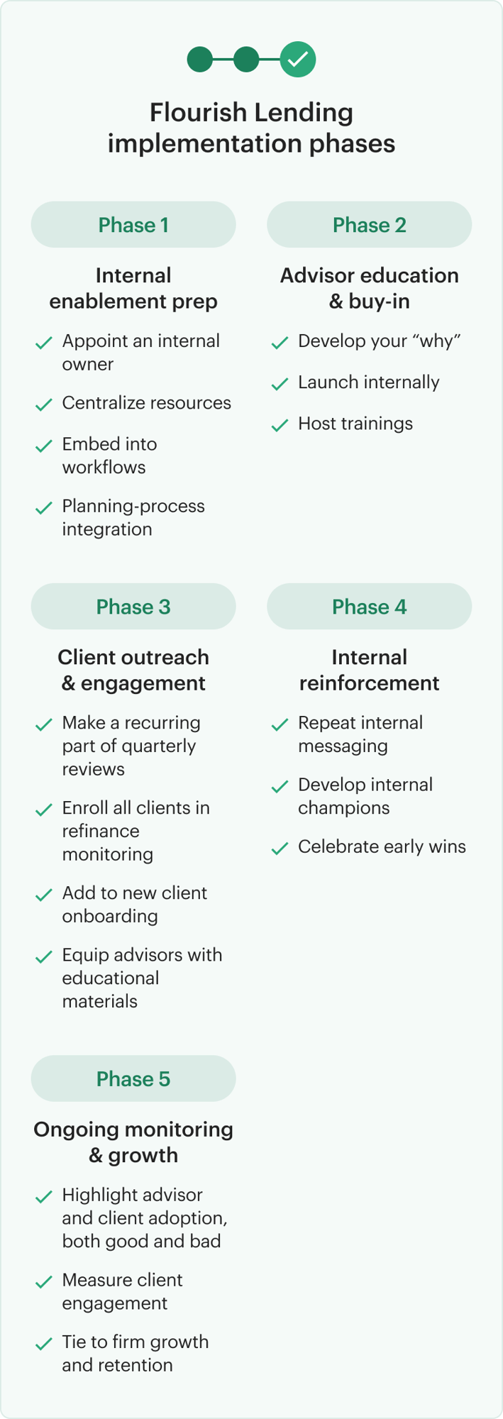 graphic-implementation-phases-mobile (1)
