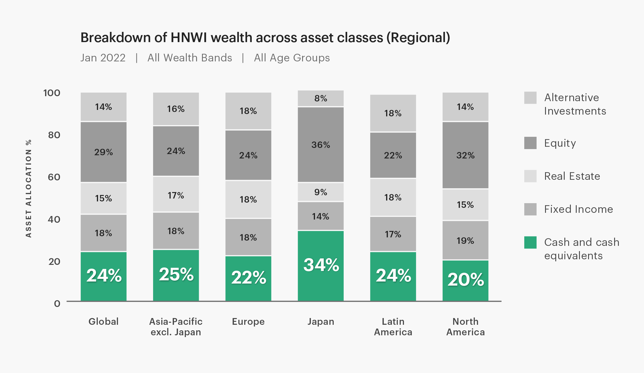 hnwi-asset-chart@2x