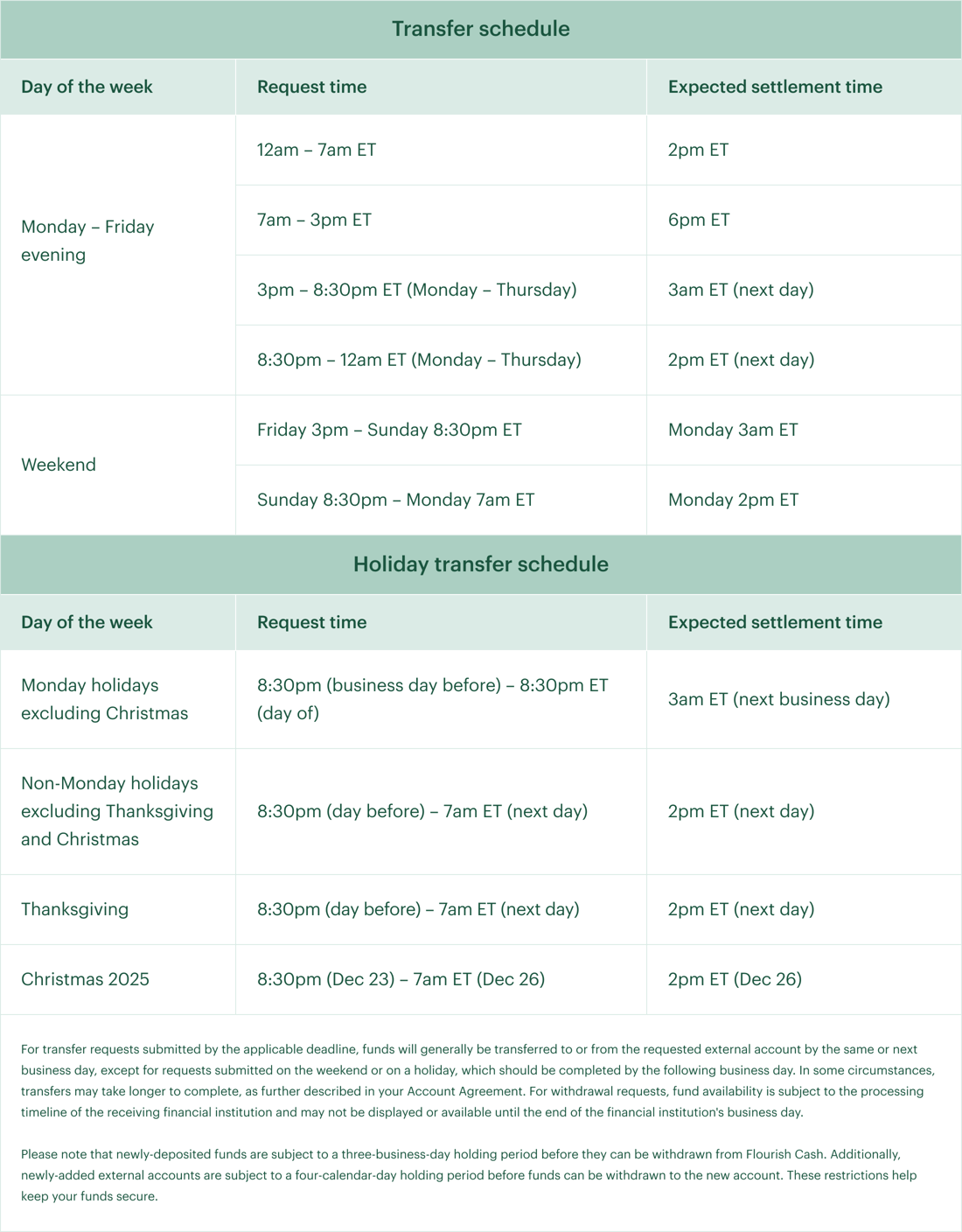 Flourish Cash transfer schedule