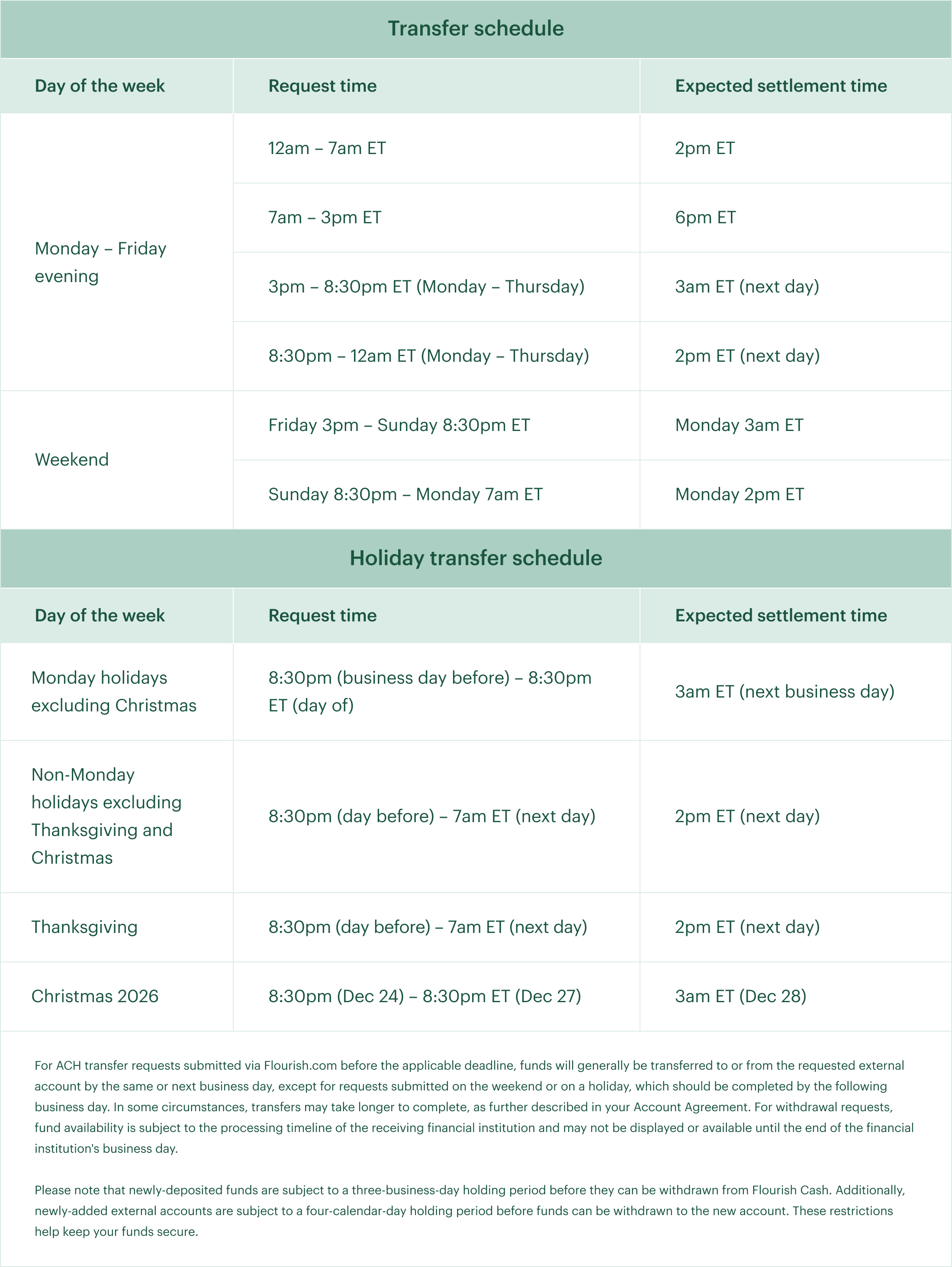 timetable-same-day-ACH-settlements-2026