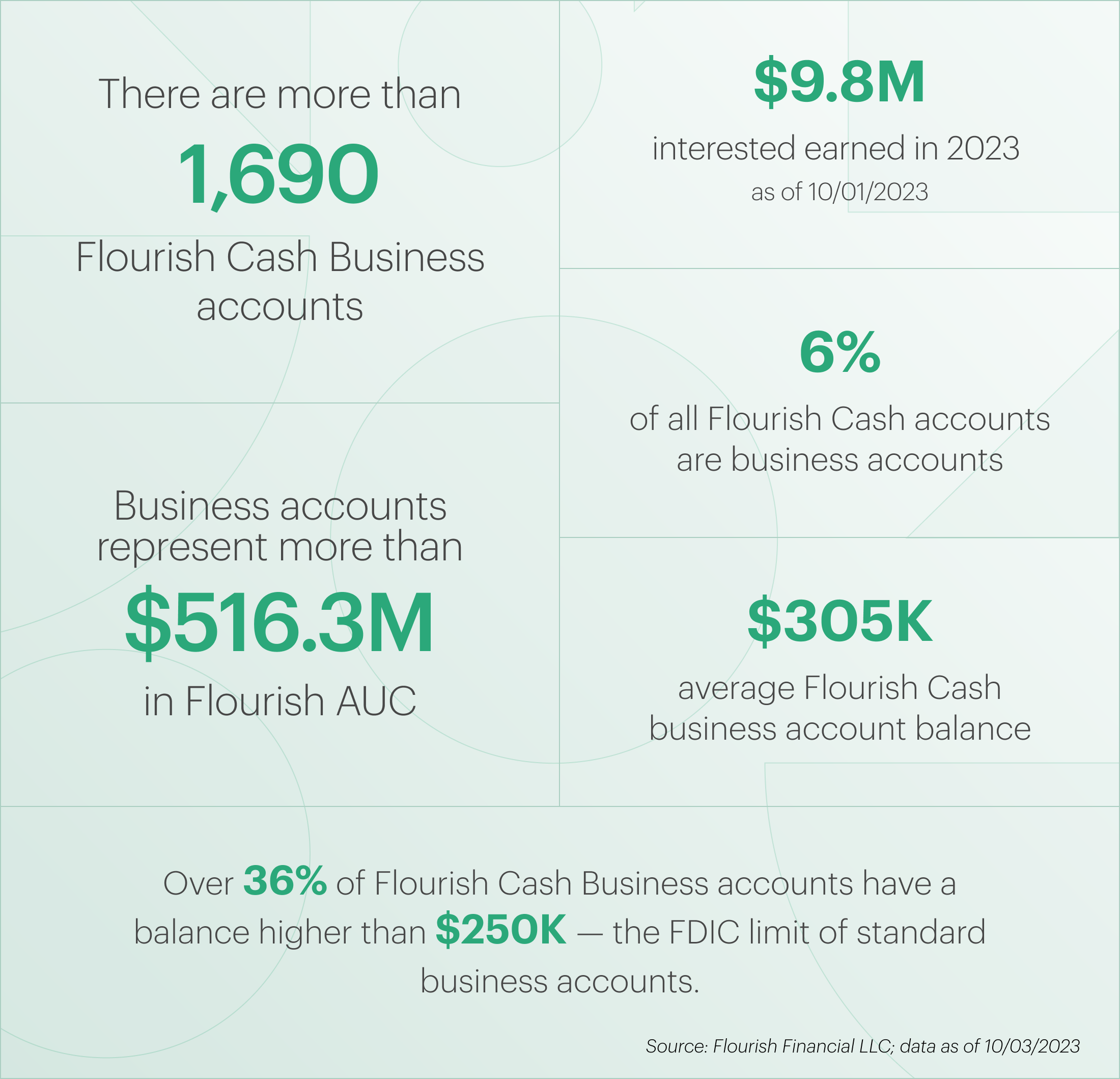 Business accounts data
