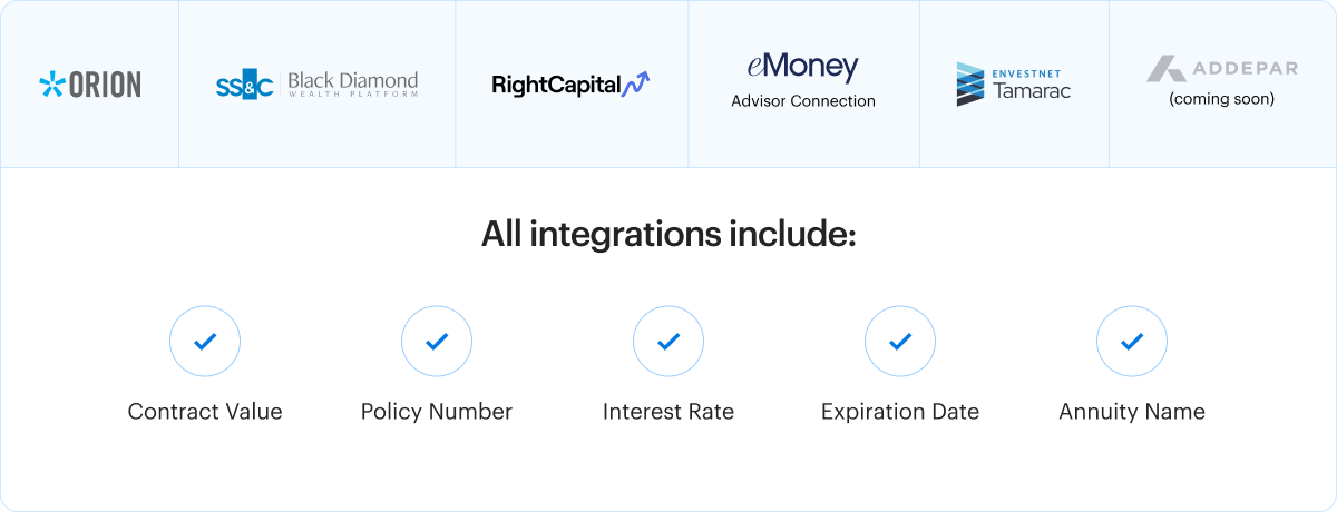 Annuities Integrations